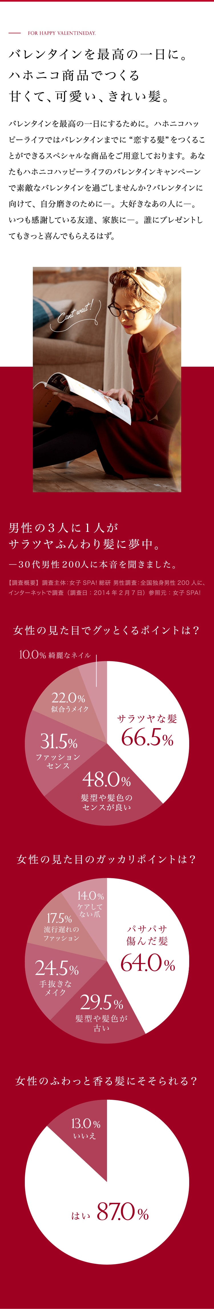 バレンタインを最高の一日に。ハホニコ商品でつくる甘くて、可愛い、きれい髪。