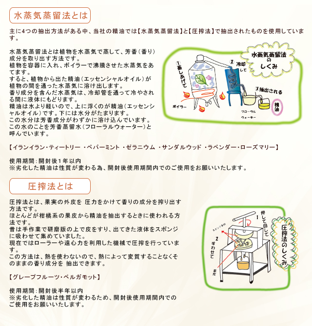 水蒸気蒸留法とは　圧搾法とは