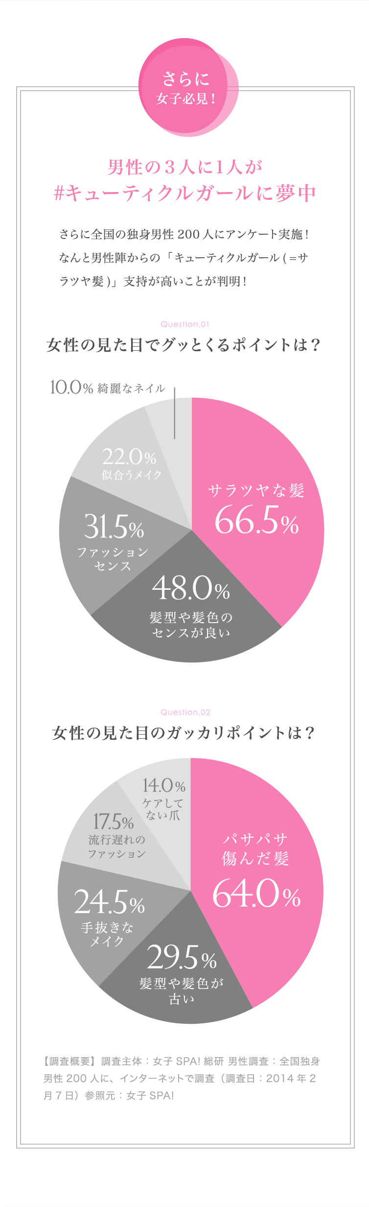 かわいいはCUTICLEから
