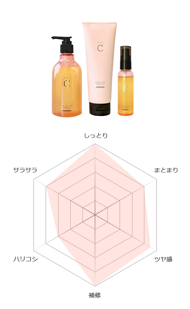 定期購入サービス ハホニコ ハッピーライフ 公式 Onlinestore